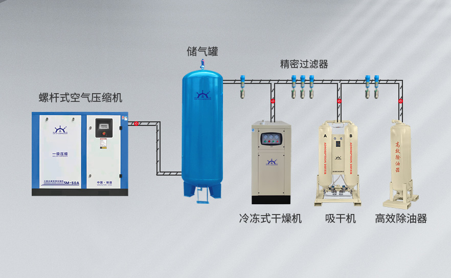 压缩空气系统全系列生产厂家